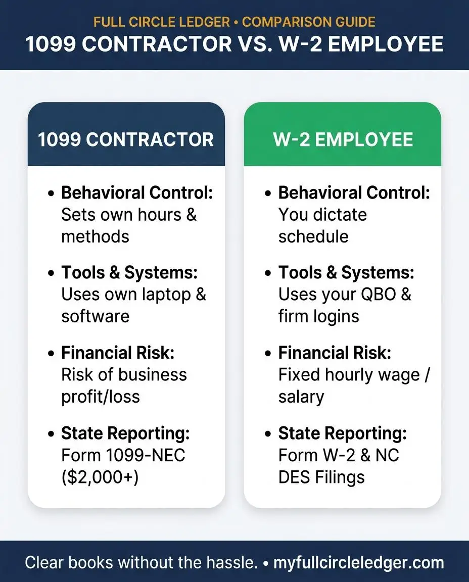 comparison table between 1099 contractor and w-2 employee